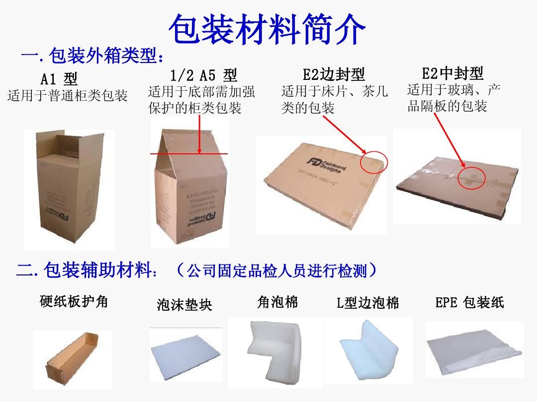 家具包装作业流程规范